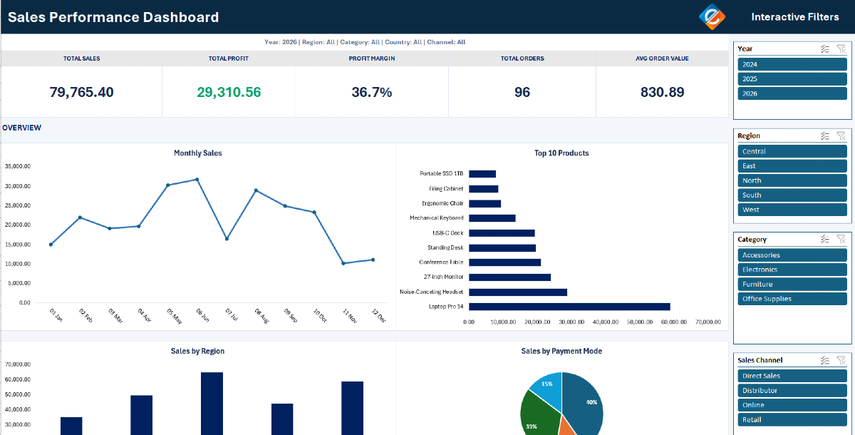 Interactive Excel Sales Dashboard Template